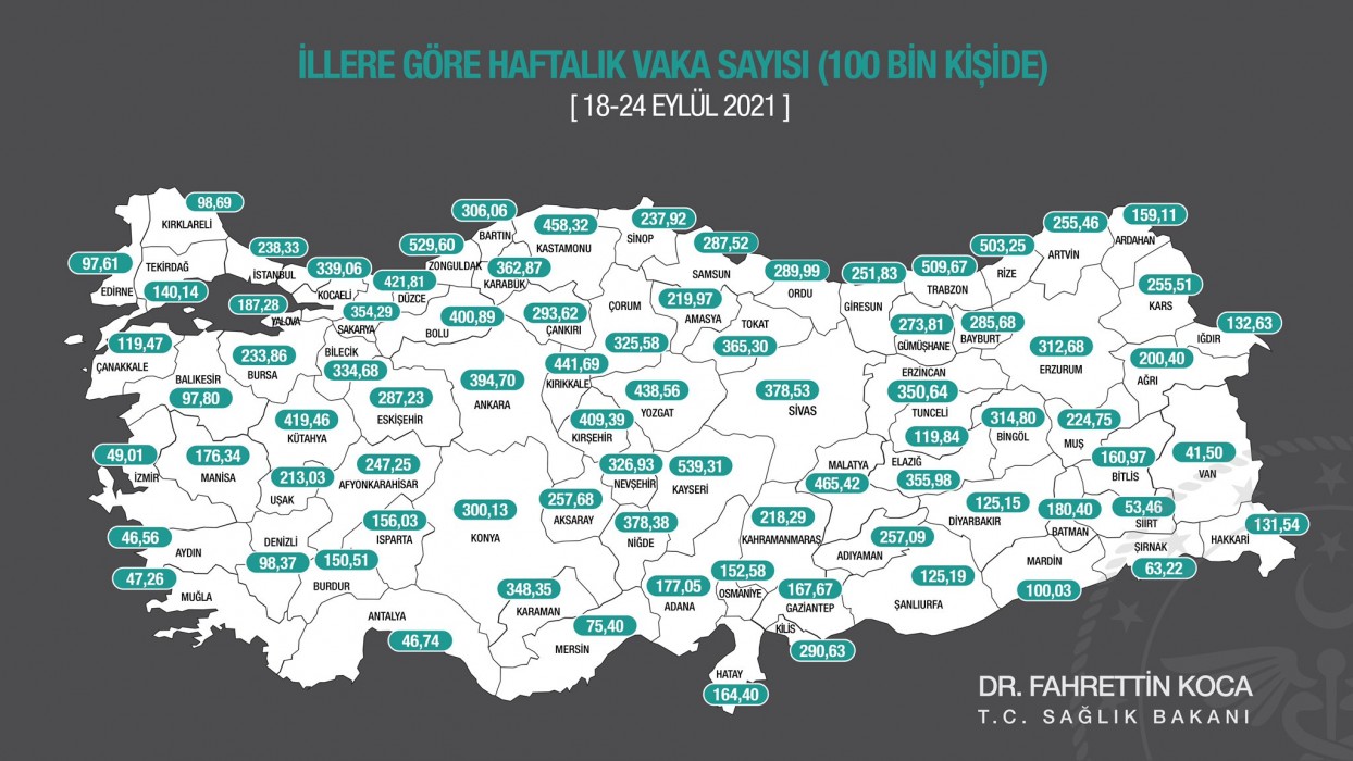 Bakan Koca açıkladı işte Urfa’nın son durum tablosu