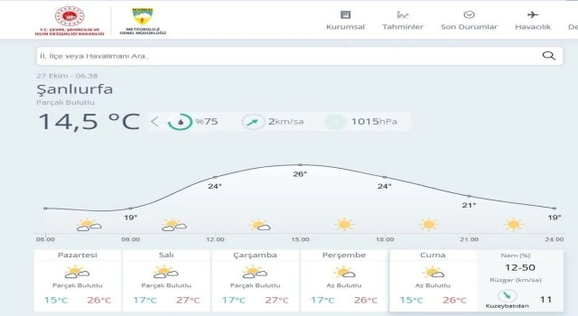 Şanlıurfa’da Bu Hafta Hava Durumu Nasıl Olacak?
