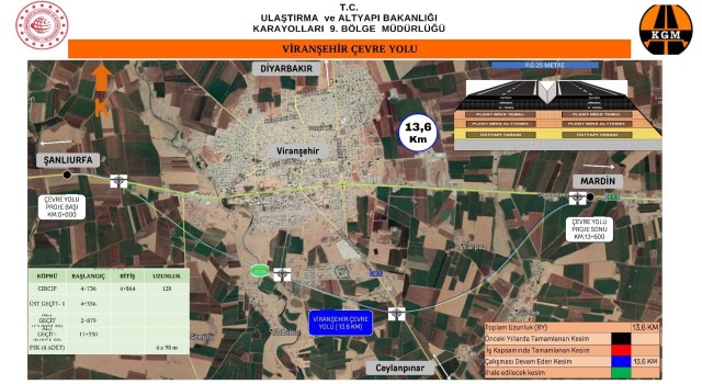 Viranşehir Çevre Yolu İçin Acele Kamulaştırma Kararı Resmî Gazete’de Yayımlandı