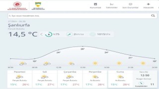 Şanlıurfa’da Bu Hafta Hava Durumu Nasıl Olacak?
